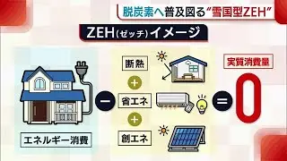 脱炭素社会へ普及図る『雪国型ZEH』　エネルギー消費量&ldquo;実質ゼロ&rdquo;の住宅【新潟】 (23/02/24 18:41)