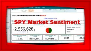 MarketChameleon.com Pre Market Show We Review SPY Option Order Flow