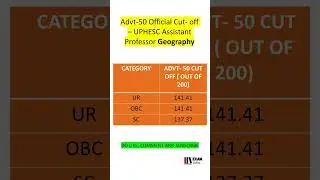 💐 Expected Cuf Off UPHESC Assistant Professor Geography 2025💐 Advt-51#uphesc#assistantprofessor#upsc
