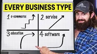 If You Want To Start A Business in 2026, You Need to Understand This...