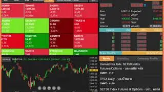 TFEX Continues Up Trend Series M19 S50M19 . Fibonacci Test 261.8% EP.124