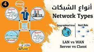 شرح أنواع الشكبات - Network Types