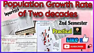 Population Growth Rate of 2 decades (CC02)||By-Sagarika Nag #geography