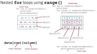 021c Nested for loops with range()