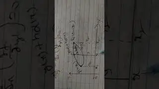 Euler's equation derivation