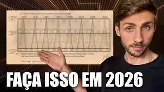 ESSE GRÁFICO DE 150 ANOS ESTA INDICANDO A PRÓXIMA CRISE