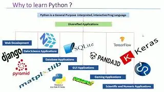 # 1  Introduction to Python | Python Tutorial | Brainwaves | By Mangesh Balpande