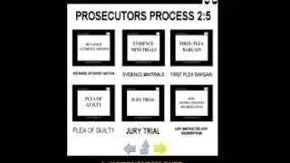 Learn how a criminal trial works.