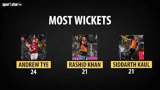 IPL 2018 BOWLING STATS