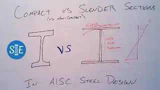 Compact vs Slender Steel Sections