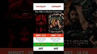 Vadakkan vs Asthram | Box Office Collection Comprison | #vadakkan #asthram #movie