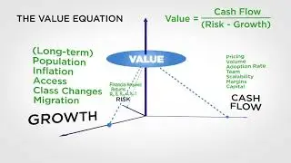 Deal Valuation