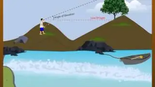 SSLC DVD - MATHS DEMO