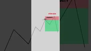 Day 4 &ndash; Liquidity & Retail Traps | 30 Days 30 Trading Strategies