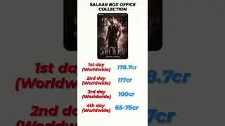 Salaar 4 days collection #salaar #salaarceasefire #salaarboxofficecollection #shorts #dunkivssalaar