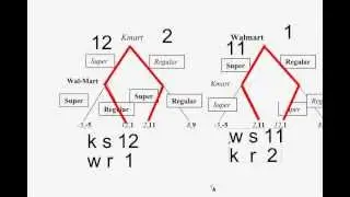 Game Theory C: Nash, Dominant, and Sequential Games