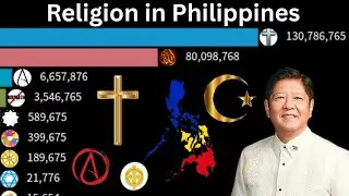 Most popular religion in Philippines/Religion in Philippines 1AD-2100