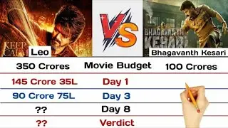 Leo vs Bhagavanth Kesari Movie Box Office Collection Comparison 2023 | Movie Budget