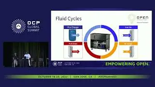 Managing Fluid in a Data Center using a Liquid Cooling Cart