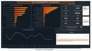 HSE Performance Trend Dashboard | HSE Performance Monitoring Tool
