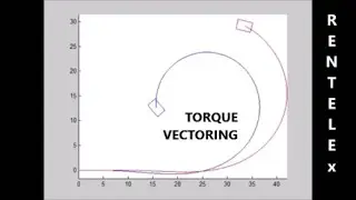 E-car RENTELEX with torque vectoring steering instead of conventional for precise turning PATENTED