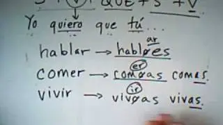 Present Subjunctive in Spanish (Forms)