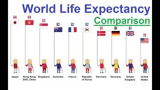 Life Expectancy Of The World - life expectancy index - Life Expectancy Comparison Report - 2020