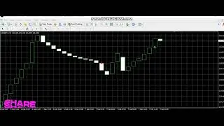BACK TESTING INDICATOR | QUOTEX EA TRADING | IQ OPTION SCRIPT |@IQOPTIONSCRIPTTRADING