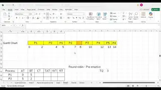 CPU Scheduling Algorithm | Round Robin Scheduling Explained