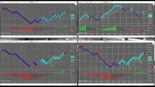 Trend Following Trades Informational Webinar Details - Best New Trend Following System