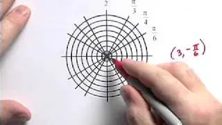 Plot Points in Polar coordinates