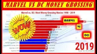 Marvel vs. DC: Most Money Grossing Movies 1990 - 2019 || RankZu