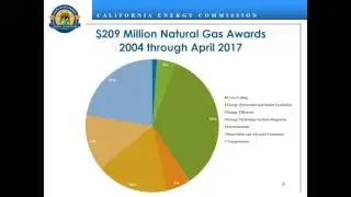State and Utility Technology Development Programs: California Energy Commission - David Hungerford