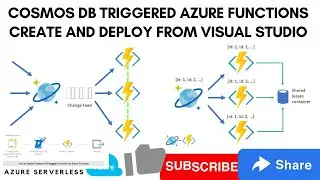 Create and deploy a Azure function triggered by Azure Cosmos DB using Visual Studio