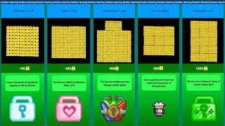ALL Locks in Growtopia Price Comparison