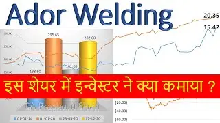 Ador Welding Share Analysis