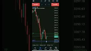 liquidat trade #trading #forex #stockmarket