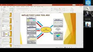 M. Lolea DATA ANALYSIS AND FUZZY LOGIC MODELLING REGARDING ELECTRICITY AVAILABILITY OF PHOTO PANELS