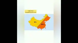 Hu Line :China