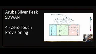 Aruba Silver Peak SDWAN-4 &mdash; автоматическое подключение