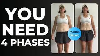 The EXACT Fat Loss System I Use With Every Client