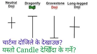 Doji Candle & Types //stock analysis nepal