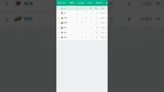 Maharaja trophy ksca t20 2023 points table
