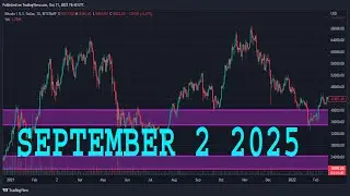 NASDAQ 100 Analysis Today | NAS100 Technical Analysis | NAS100 Analysis | NASDAQ 100 Daily Forecast