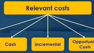What is meant by relevant cost? How do you know if a cost Is relevant?
