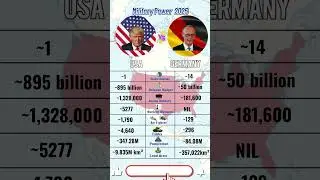 USA vs Germany Country Comparison 2025 | USA vs Germany Military Budget 2025 #shorts #usavsgermany
