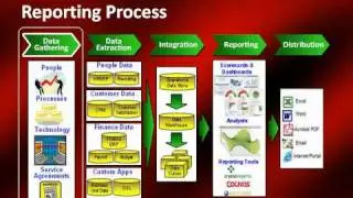 Performance Reporting Process:  How to Report Your Business Data and Make Informed Decisions