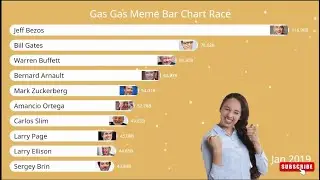 Most Popular  Gas Gas Meme Bar Chart Race 2001-2022
