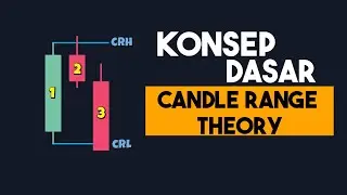 Strategi Candle Range Theory: 3 Langkah Sederhana untuk Entry dengan Akurasi Tinggi
