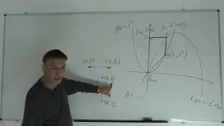 פתרון בגרות 481 קיץ 2022 מועד א שאלה 8 -בעיות קיצון בפונקציות וגרפים.